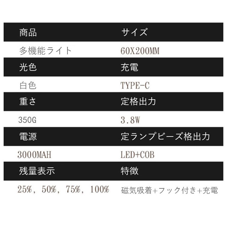 「変形できる」アウトドア向け多機能照明