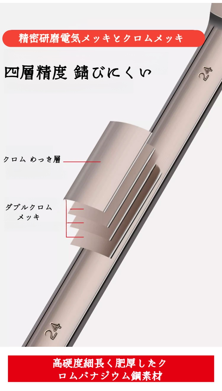 耐久性抜群の工業用ラチェットレンチ