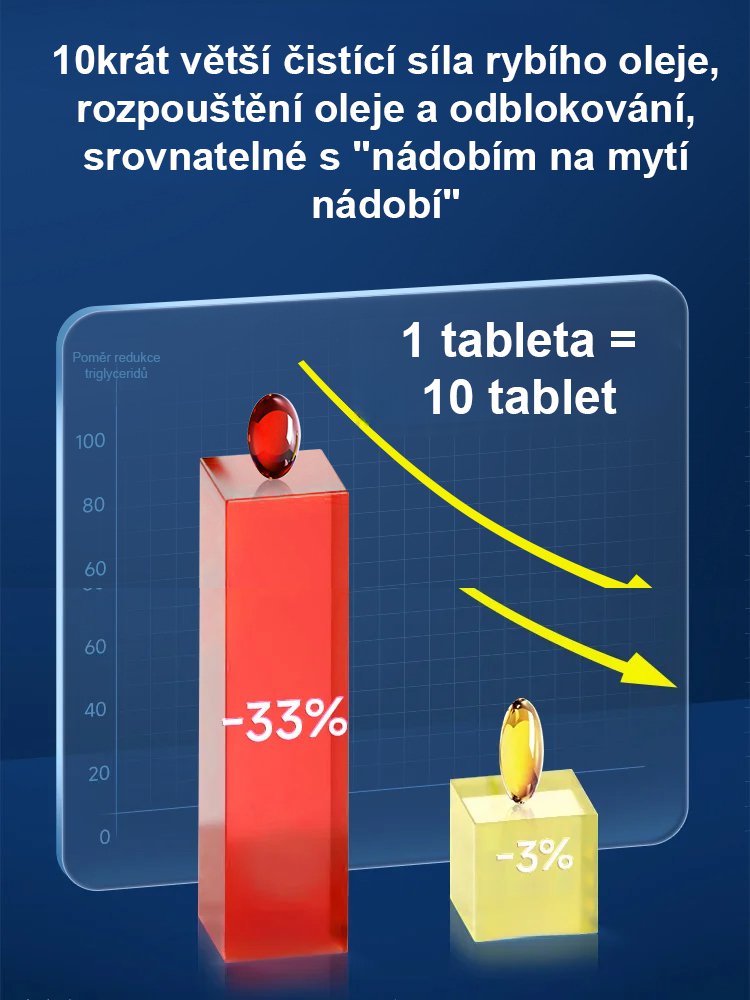 【Upgradovaná efektivní verze】Oleje z antarktického krilu