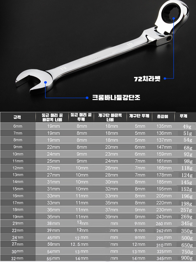 라쳇렌치 광택홀더 도리이벤트세트 라쳇렌치 광택세트
