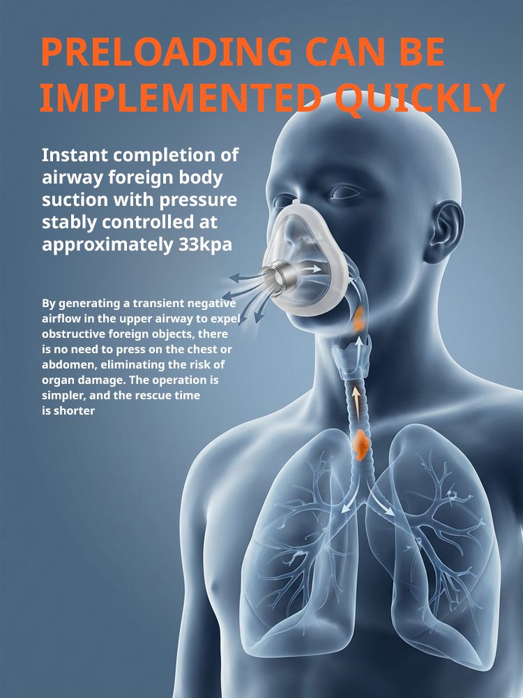 [Household Essential] Lifesaving Suffocation Prevention Device