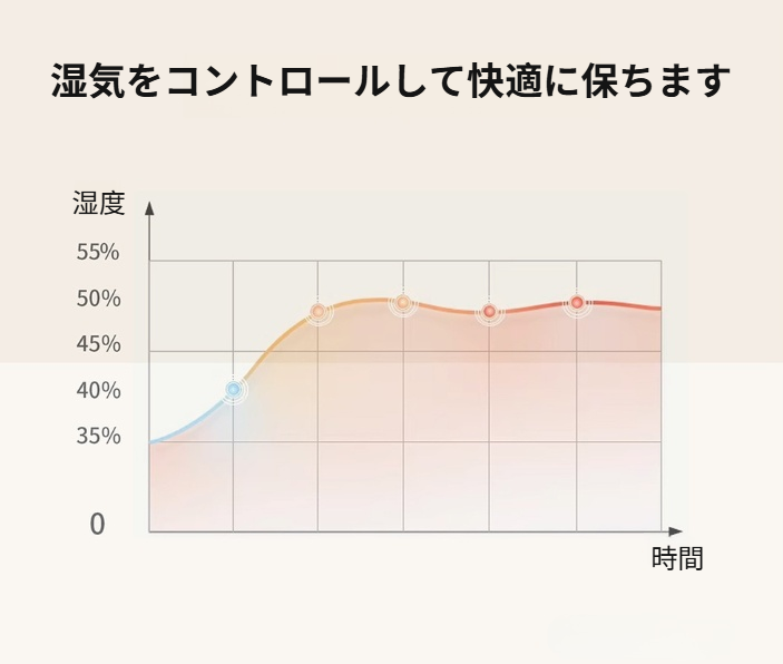 LEDライト搭載アロマディフューザーの夜間利用イメージ