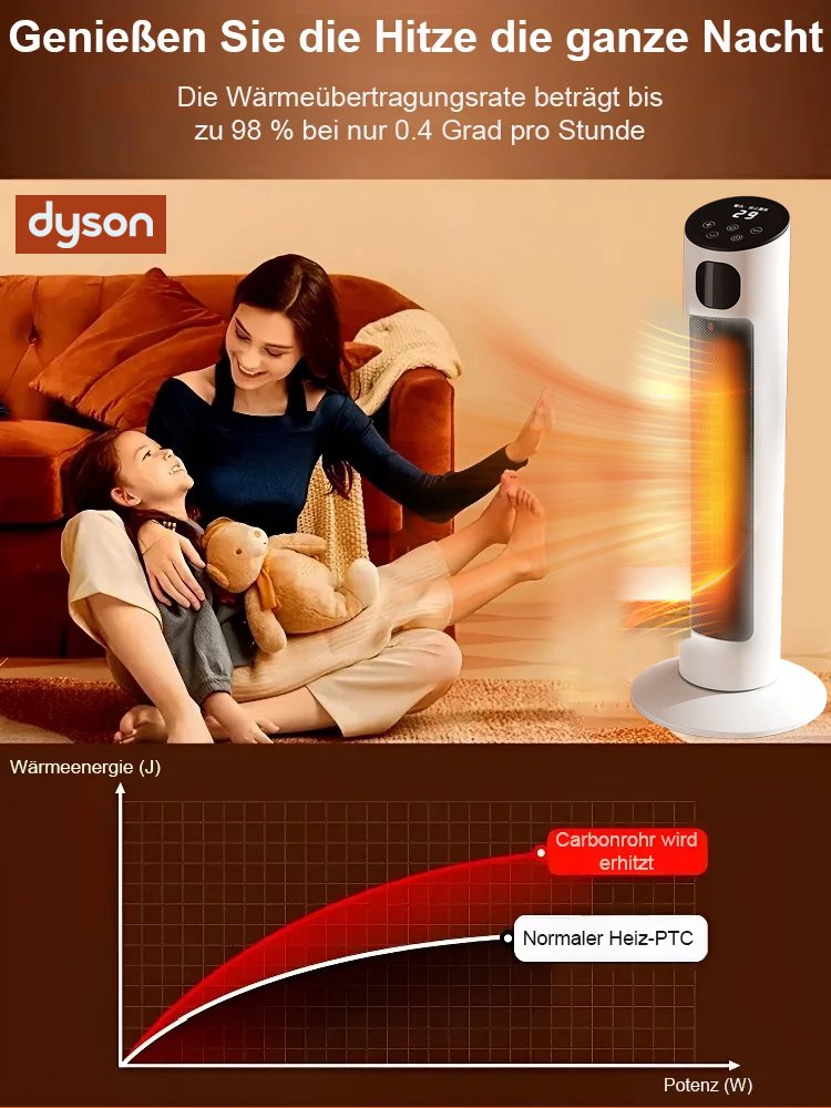 Sofortheizende, stehende Elektroheizung für den ganzen Haushalt