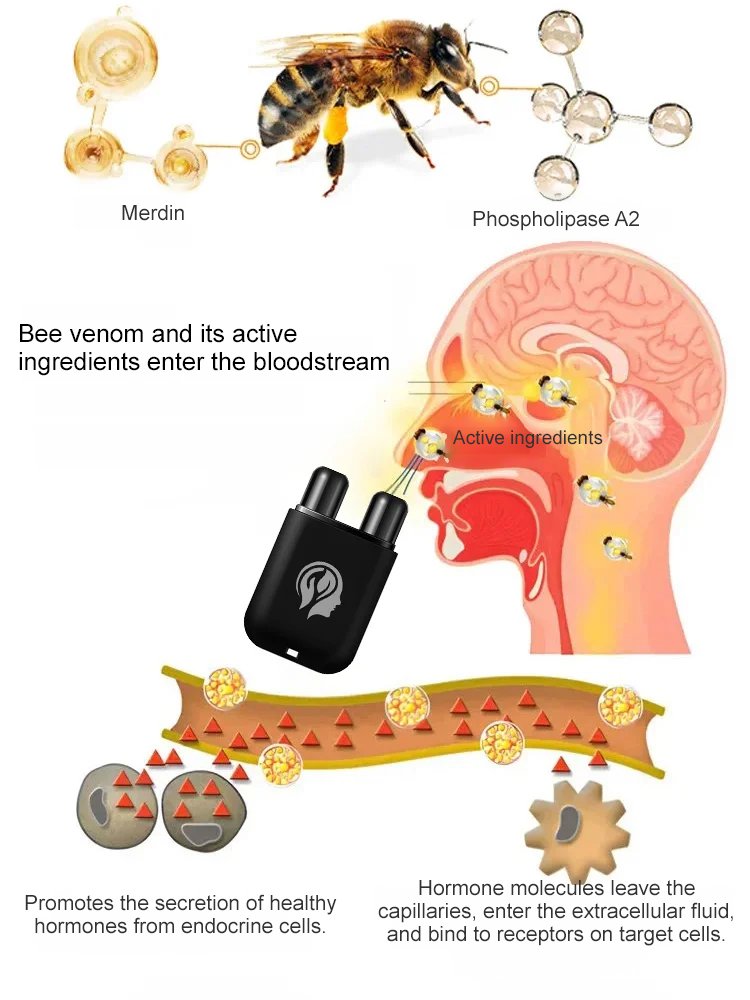 Male Prostate Care Inhaler
