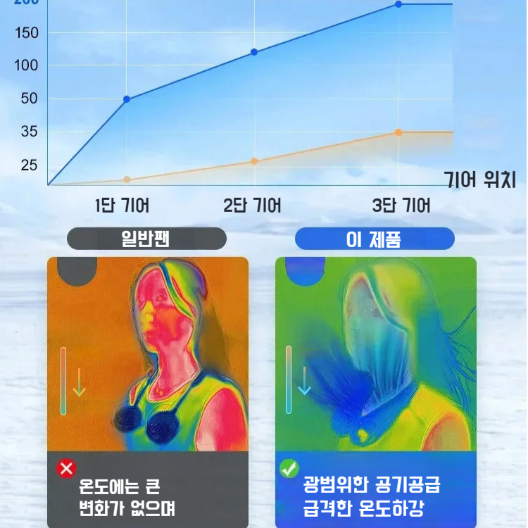 게으름뱅이 휴대용 목걸이 선풍기 냉각 소형 선풍기 미니 날개 없는 선풍기 휴대용 대풍력