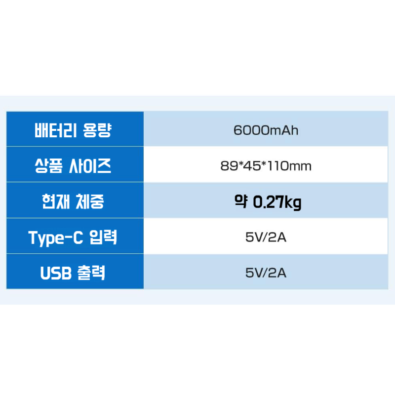휴대용 허리걸이 소형 선풍기 공사장 야외 속도 조절 목걸이 선풍기 보조배터리 휴대용 허리걸이 소형 선풍기