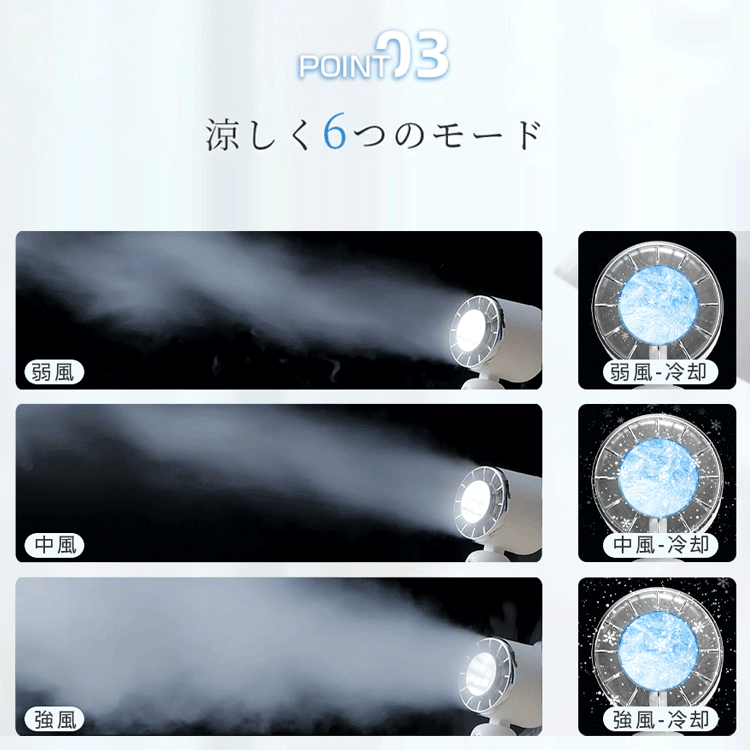 高速ブラシレスモーターハンディファン