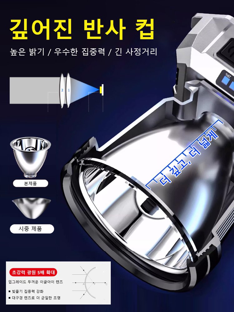 강력한 원거리 투사의 헤드형 아웃도어 라이트
