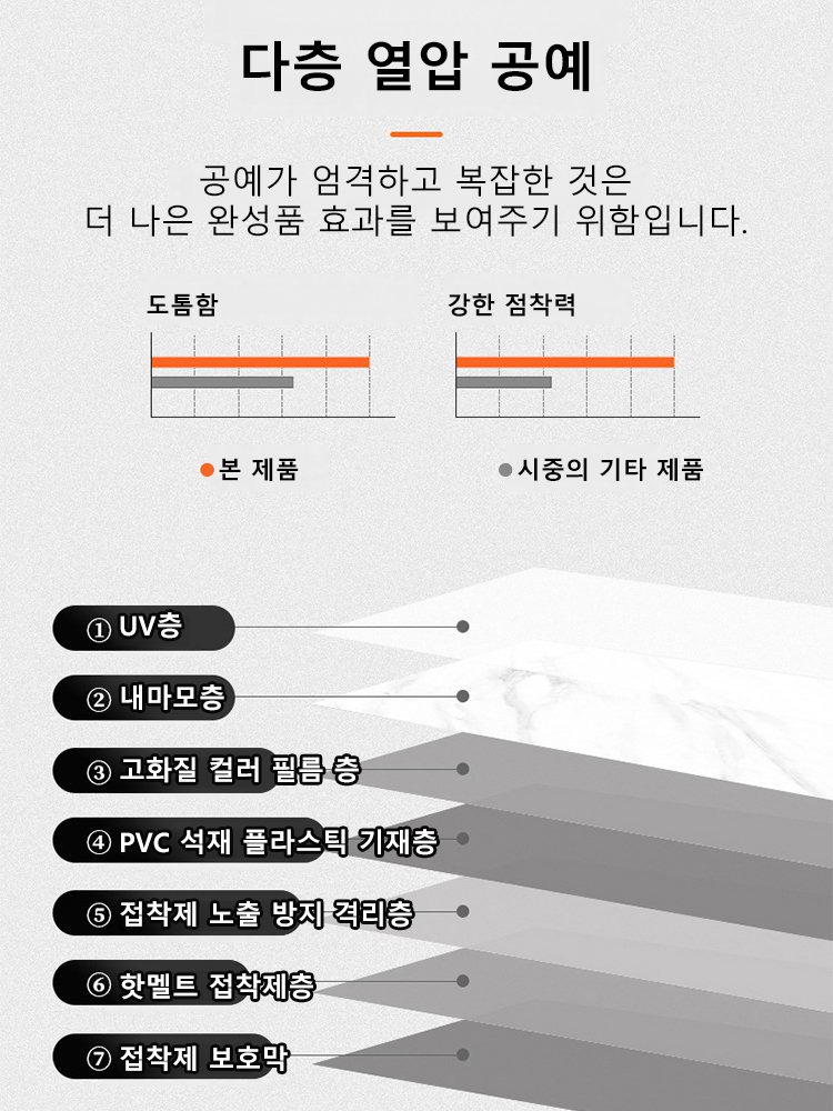 [저가 판매] 리뉴얼 및 개조 대리석 모방 벽 스티커