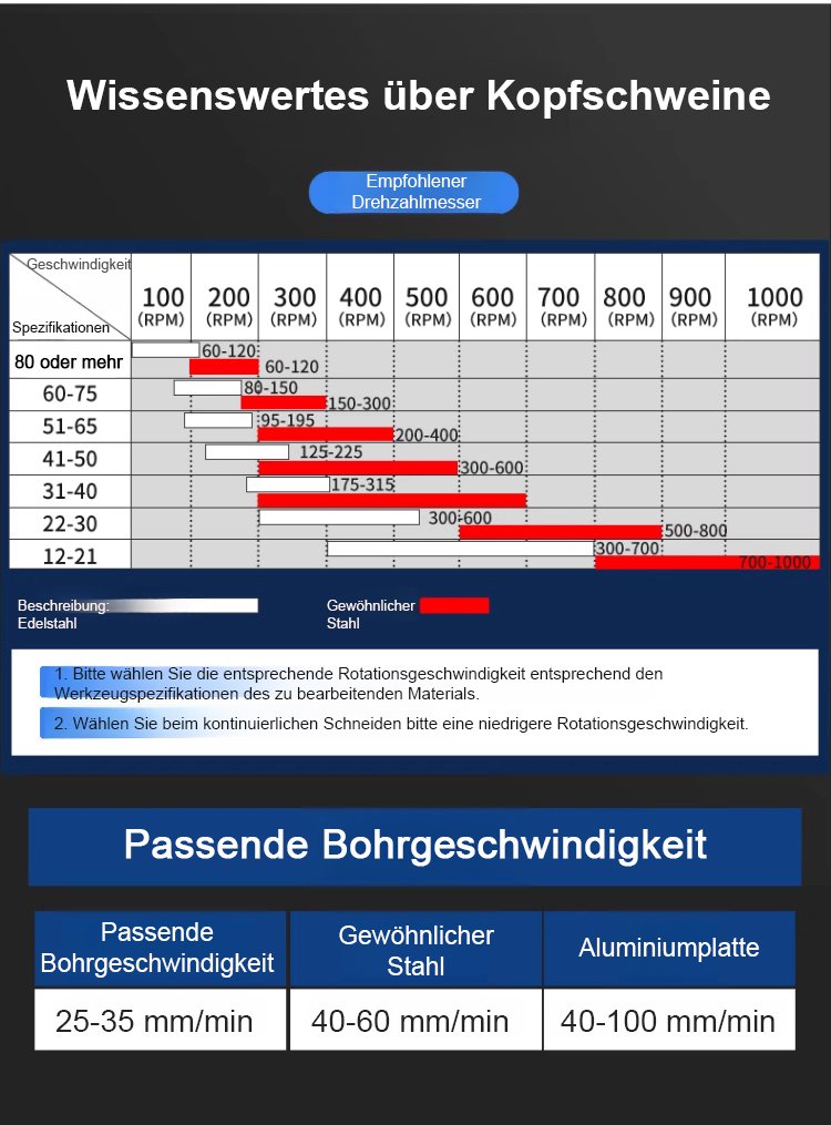 Bohrer-Set aus Edelstahl – langlebig und robust