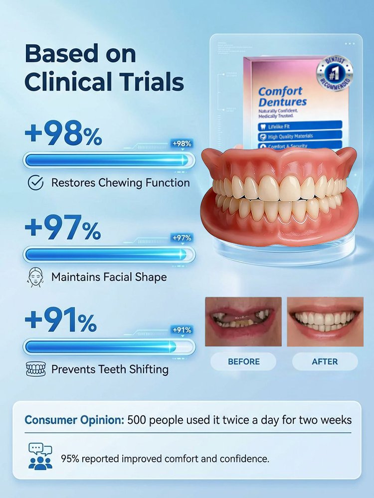 【Medical Grade Dentures】No adhesive needed, buy 1 get 1 free! Crazy deal