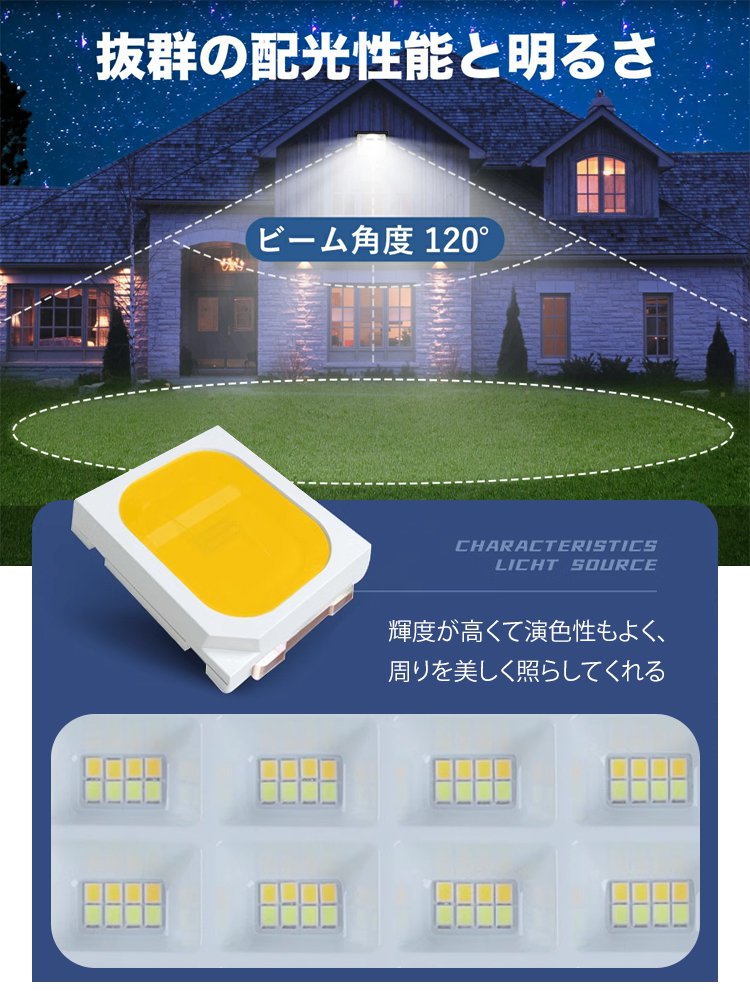 アウトドア防水ソーラー充電LED投光器