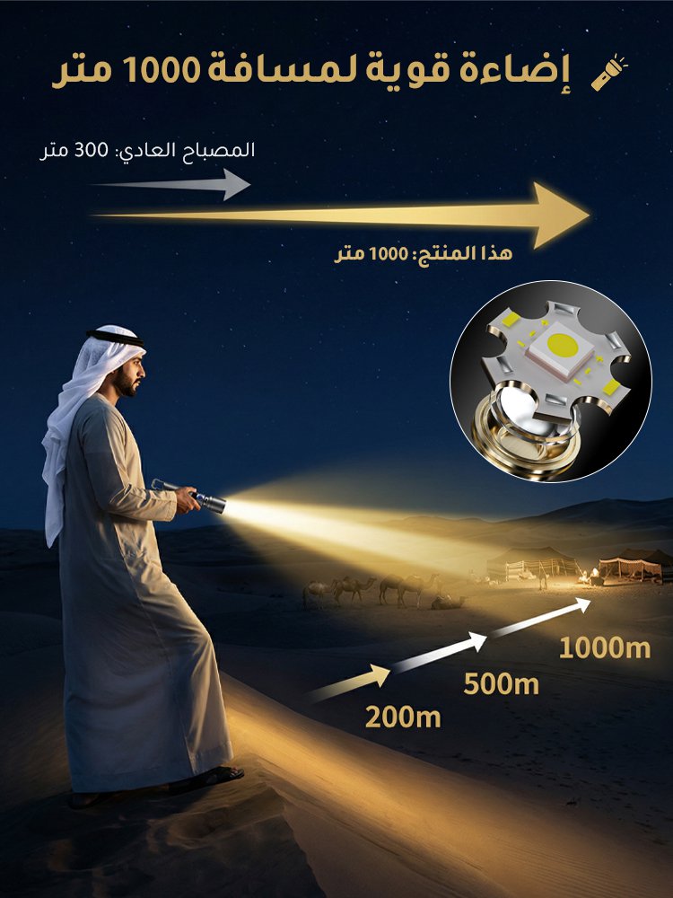 كشاف يدوي محمول مع ضوء أبيض عالي السطوع وتكبير تلسكوبي وهوك التعليق