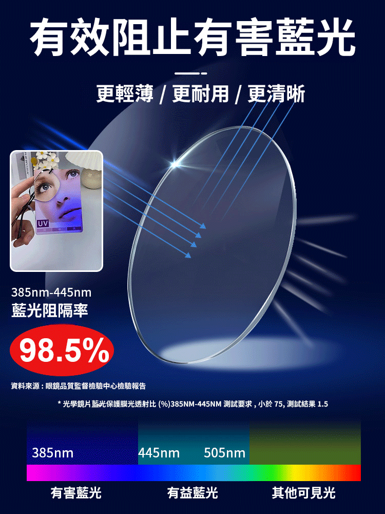 無框高畫質防藍光眼鏡