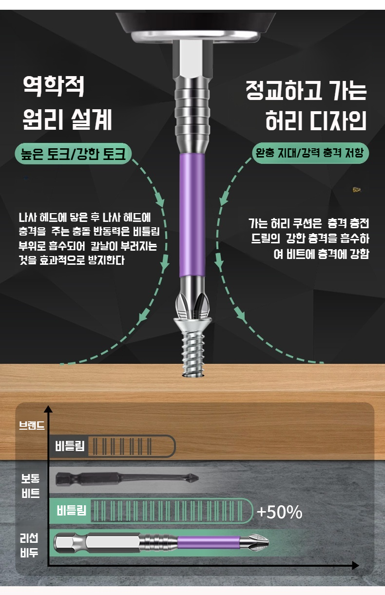 내구성 뛰어난 십자드라이버 비트 사용 예시