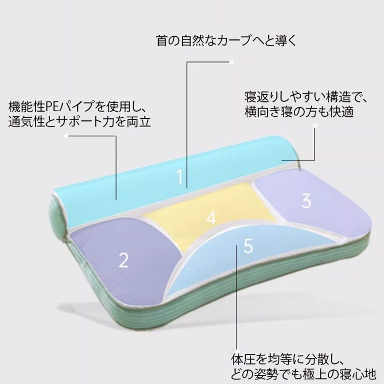 頸椎サポート枕