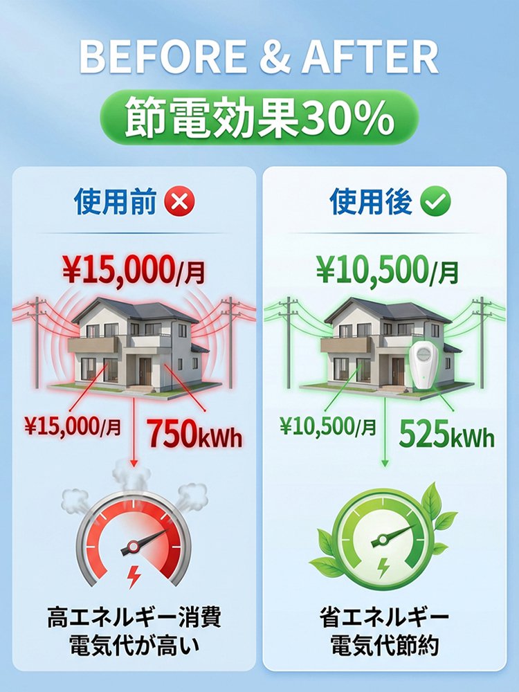 次世代家庭用節電器 最新モデル省エネ装置