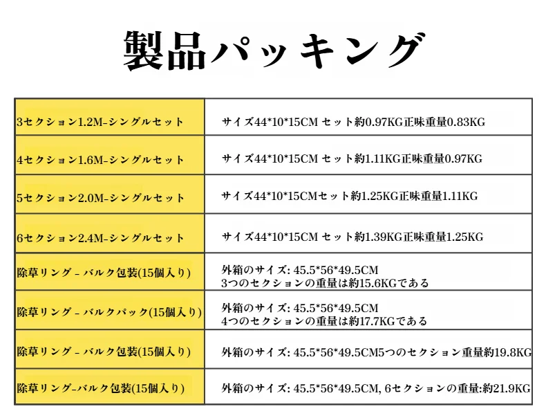 除草作業中の安全な持ち方を紹介