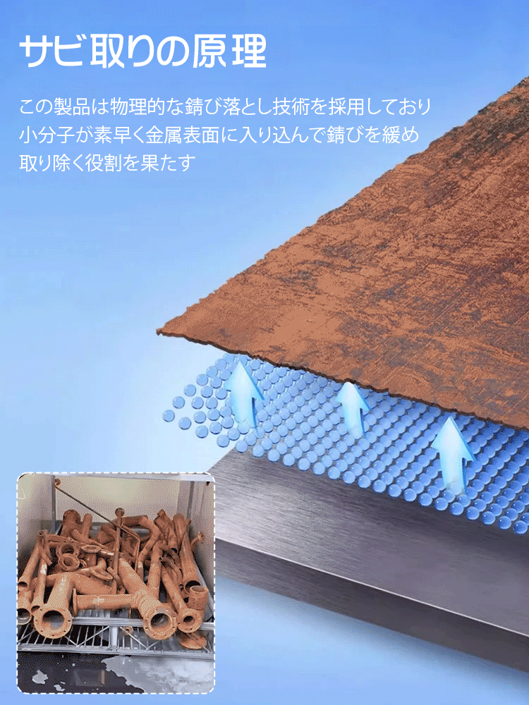 【錆取り・防錆】国家研究所の最新特許錆取り剤、スプレーするだけで新品同様、今日限りの20%オフ