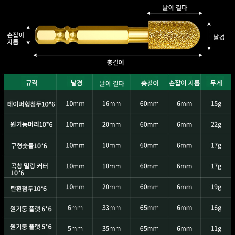 핸드드릴 다이아몬드연삭헤드 내마모회전줄 육각생크연삭공구 초경주철 다이아몬드연삭헤드