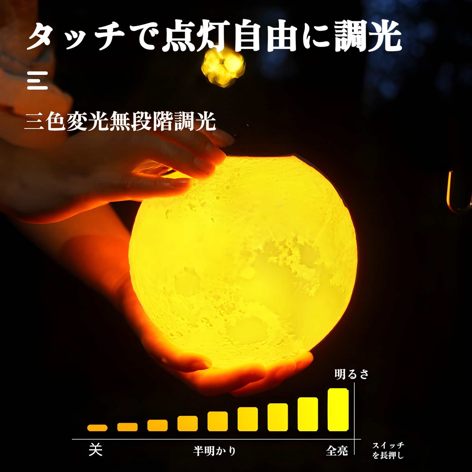 商品包装与配件展示