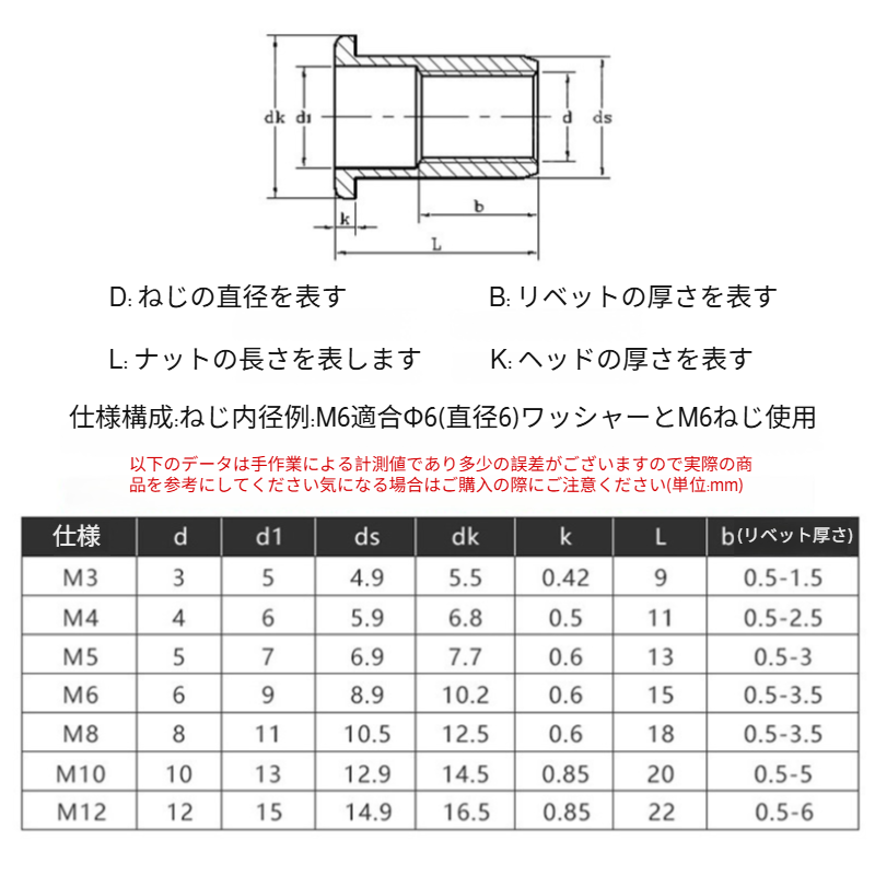 ナンバープレートに螺母を取り付ける様子