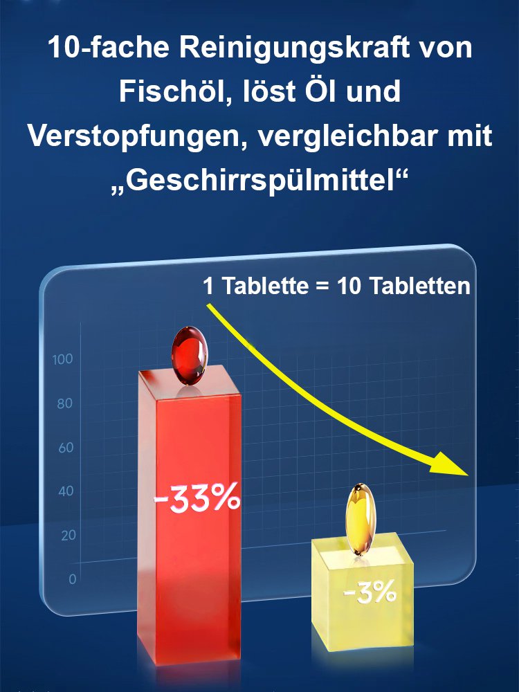 Aus Russland importiertes Krillöl