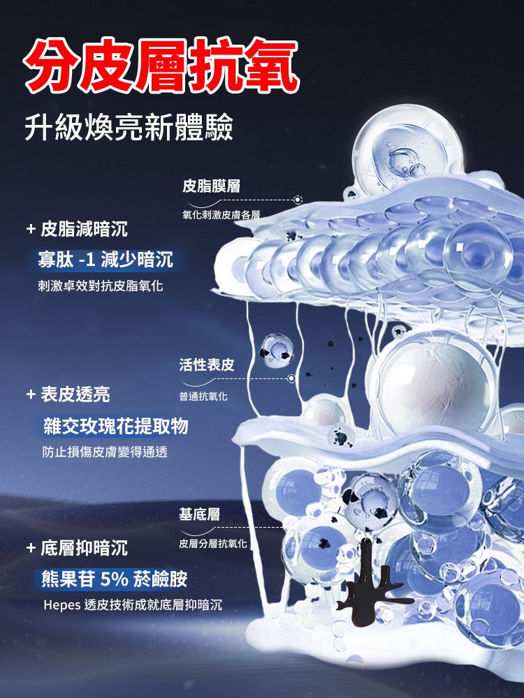 【實力去皺】抗皺凍乾精華液