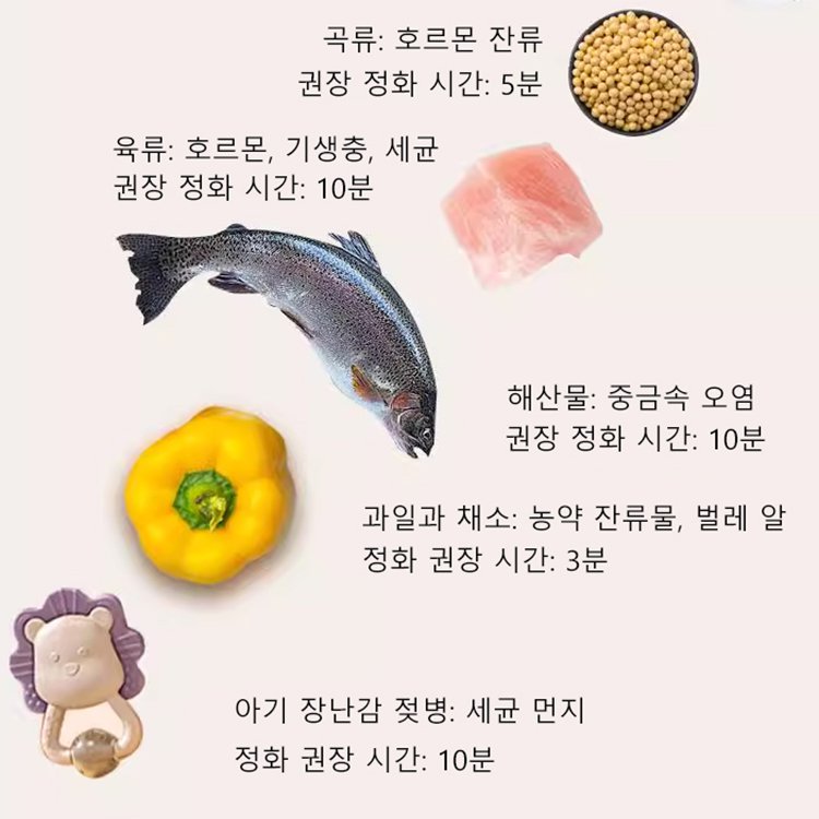펄세이터 과일 및 채소 세척기
