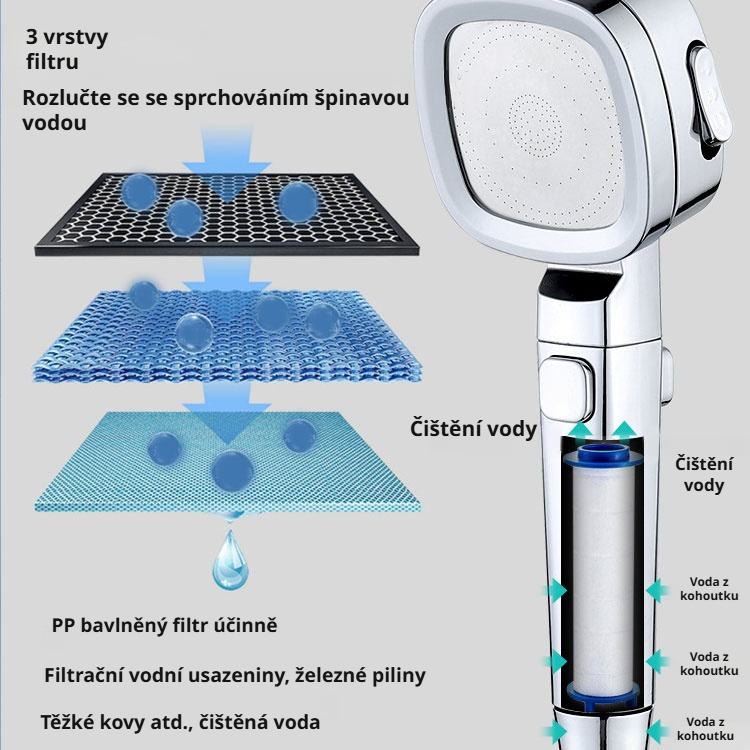 Čtvercová tlaková sprchová hlavice