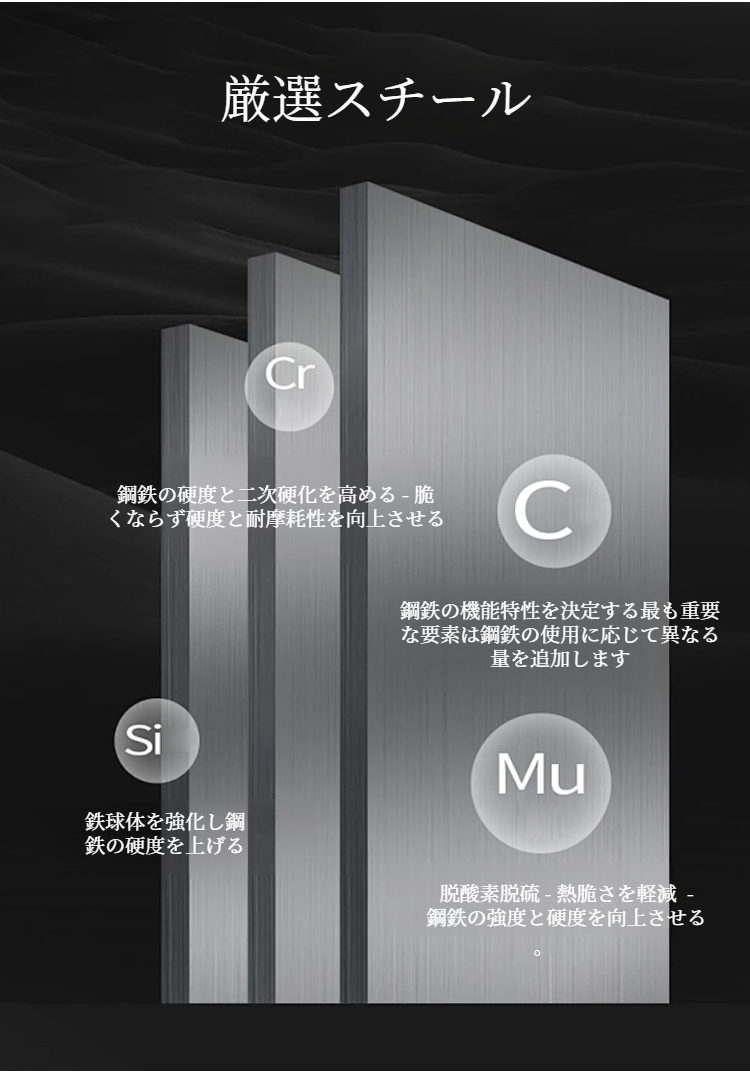 収納ケース付きのレンチセット