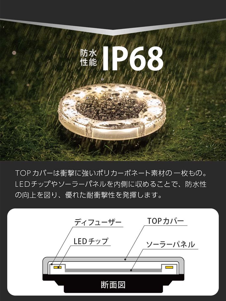 【2024年度受賞】埋め込み式LEDソーラーライト