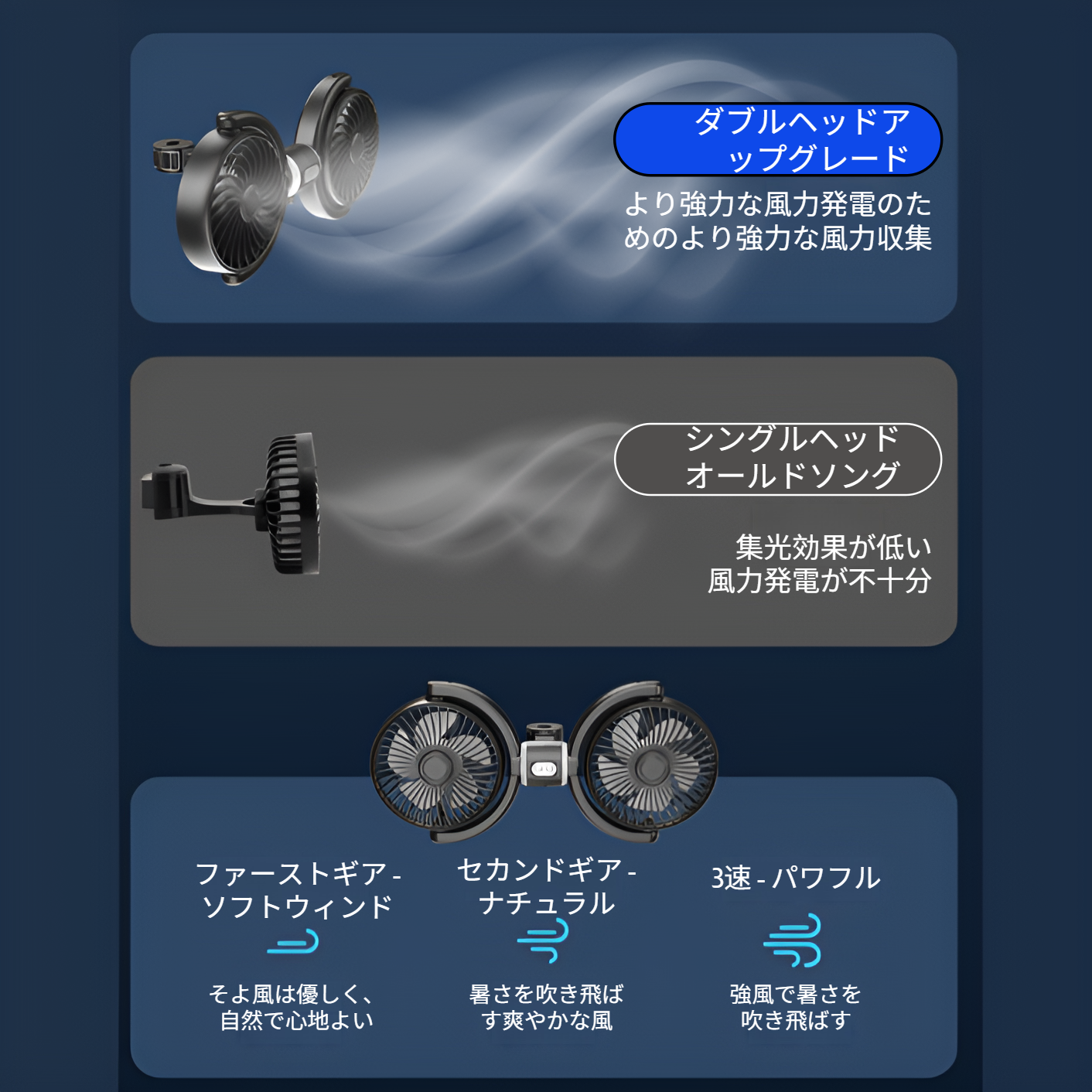車 扇風機 双頭 車載扇風機 3段階風量調整 360°角度調節 熱中症対策 車中泊用 USB車載ファン 静音設計 ヘッドレスト 後部座席 車内ファン 取付簡単