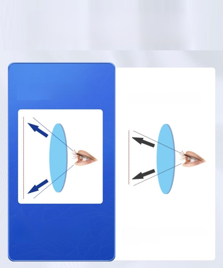 スマートズーム老眼鏡