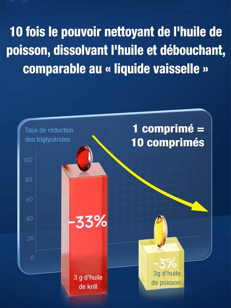 Huile de krill importée de Russie
