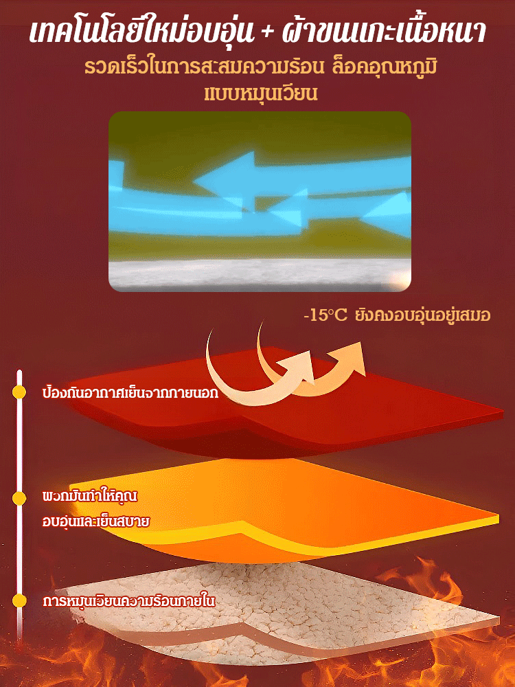【เสื้อใส่ได้หลายสไตล์】เสื้อคลุมถักลายตารางแบบบสวมได้หลายแบบ แมตช์ง่าย