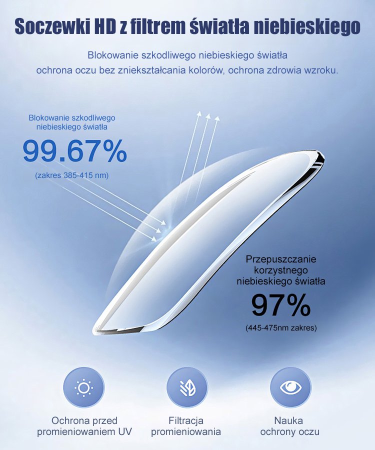 Inteligentne okulary progresywne z funkcją zmiany koloru i zoomu.