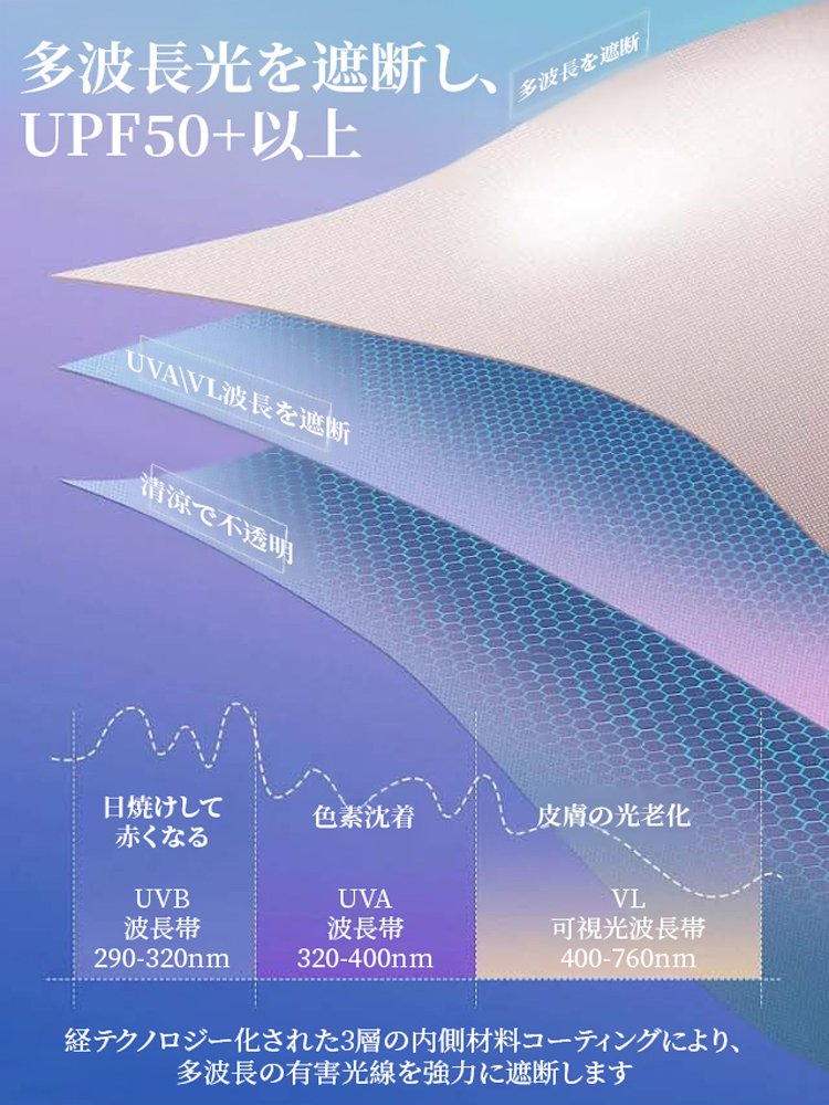 フルカバーUV対策マスク・サンバイザー付き