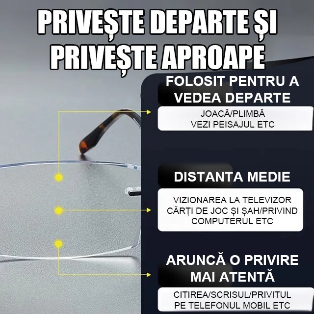 Ochelari de presbiopie fotocromatici cu protecție împotriva luminii albastre