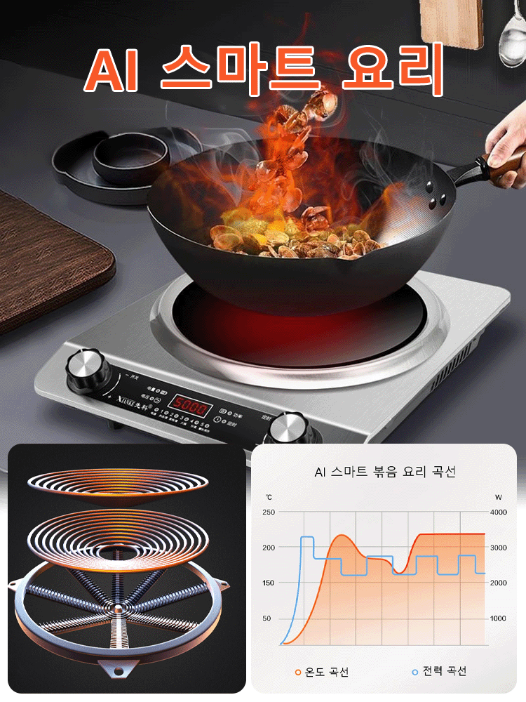 【냄비 유형 무제한】고속 가열 강력한 오목면 전기레인지