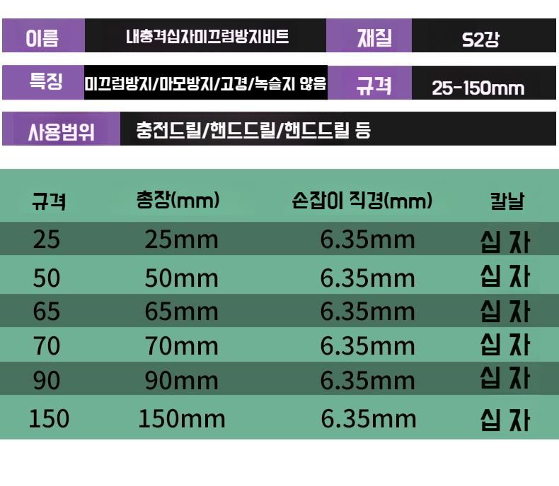 여러 사이즈의 초경도 십자비트 세트