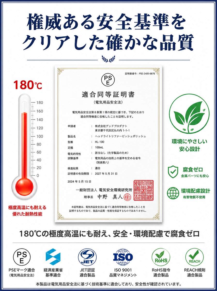車用ヘッドライト修復キット