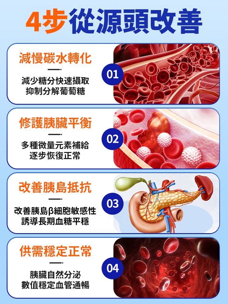 【天然草本胰島】人參苦瓜地黃葛根