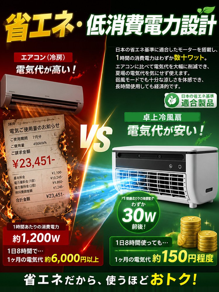 多機能クリップファン【絶対満足宣言】14日間試して、冷えなければ即全額返金！コンパクト卓上冷風扇