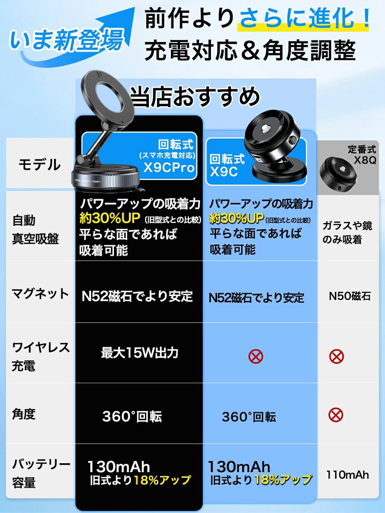 【専門の研磨技術】車も家もこれ1台でOK。自動真空吸着スタンド・MagSafe急速充電対応