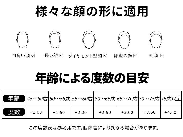 眼镜度数.jpg