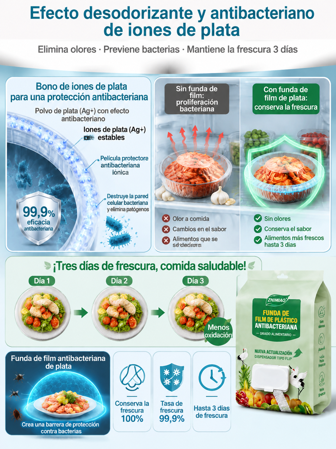 [Tecnología Alemana] Tapas Elásticas Antibacterianas para Alimentos (1+1 GRATIS)