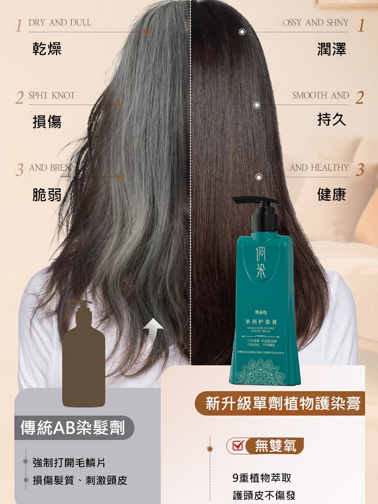 【一次蓋白】新升級單劑植物護染膏