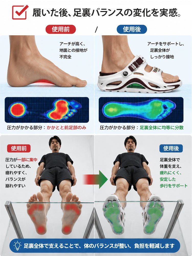 【5cm身長アップ】メンズ姿勢矯正リカバリーサンダル