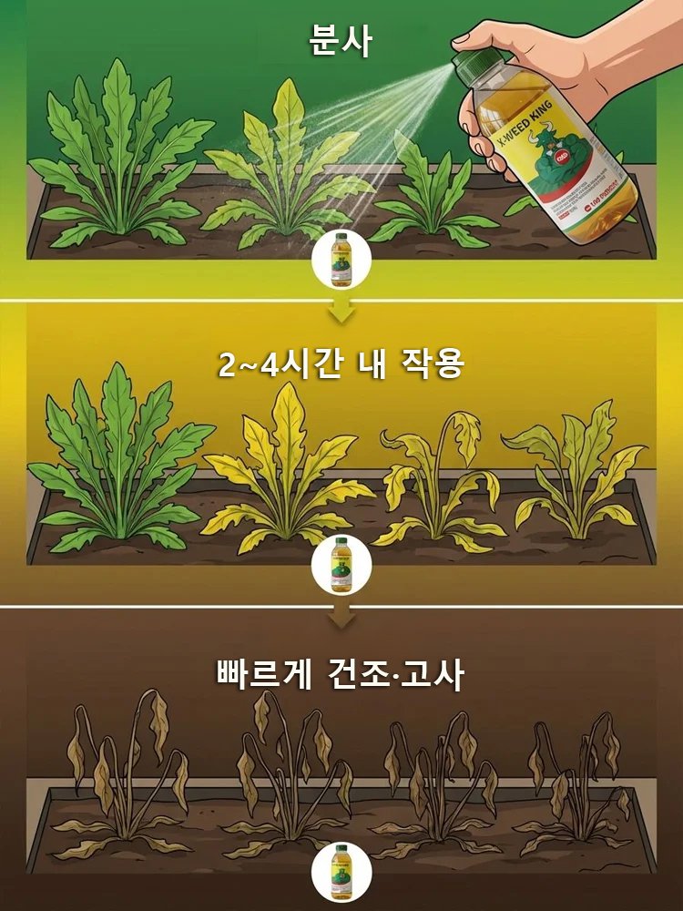 【한 번 뿌리면 뿌리째 뽑힌다】나노급 표적 침투 용해액